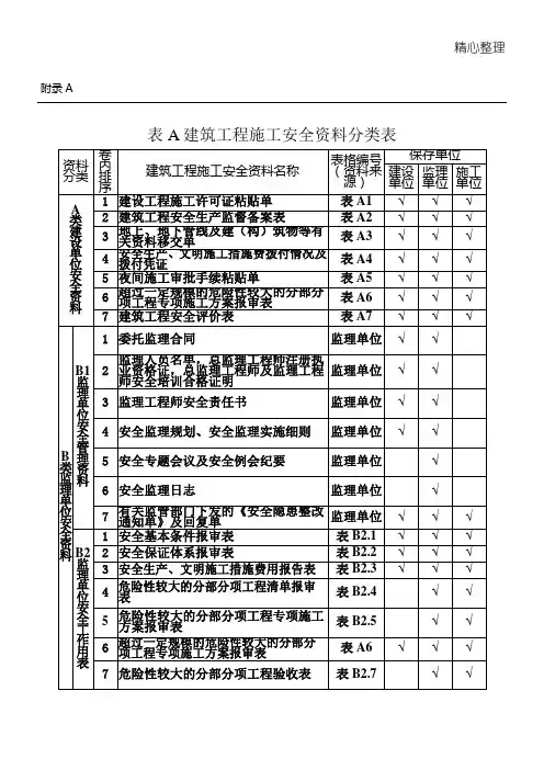 DBJ04T289-XXXX建筑工程建筑施工安全资料管理规程附录用表