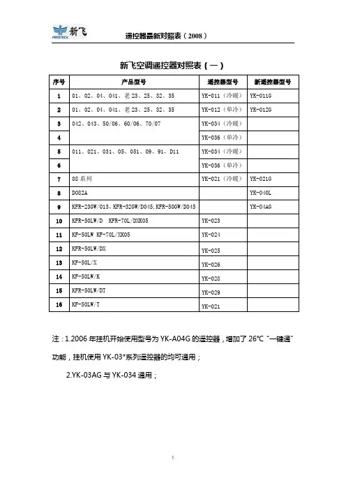 2008-新飞空调遥控器对照表
