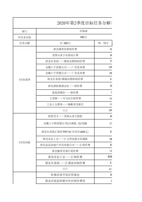 2020年季度目标任务分解表