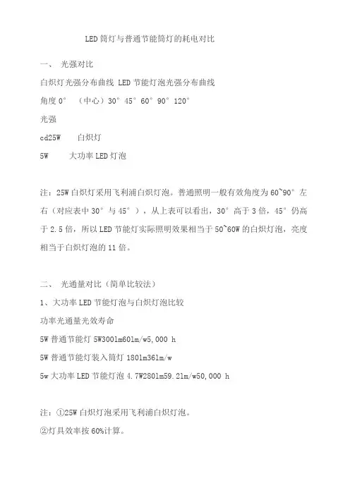 LED筒灯与普通节能筒灯的耗电对比