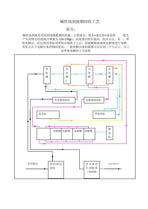 碱性蚀刻液铜回收工艺