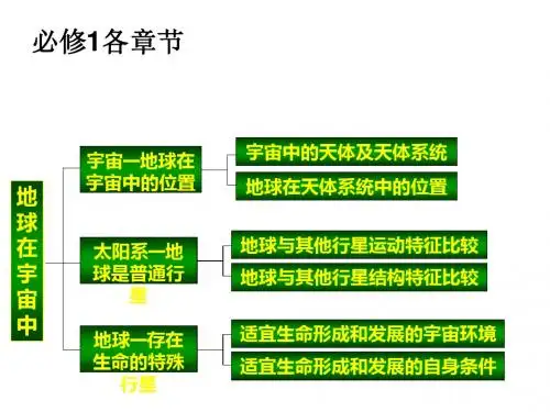 高中地理必修一知识结构图ppt