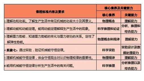 物理高考复习第1讲-功和功率PPT课件