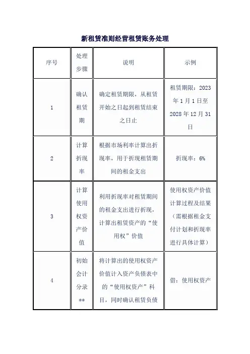 新租赁准则经营租赁账务处理