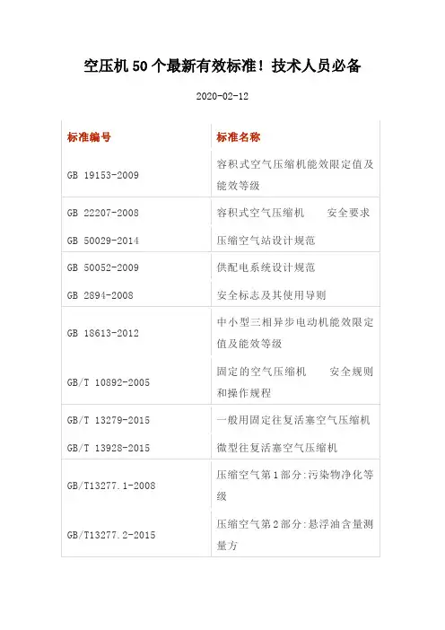 空压机50个最新有效标准!技术人员必备