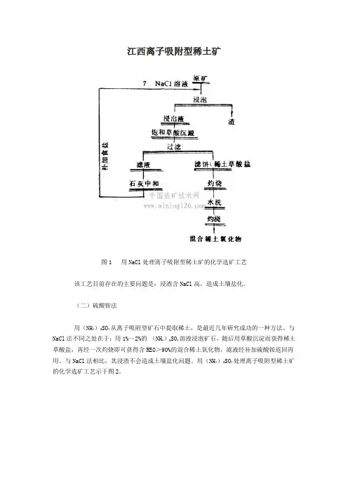 江西离子吸附型稀土矿