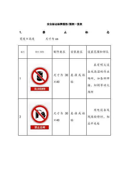 施工安全标志标牌图形图例一览表