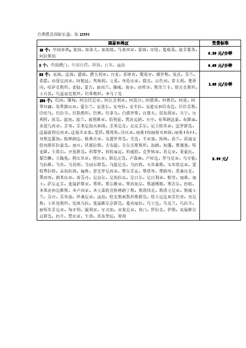 移动国际长途资费12593
