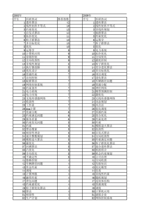 【国家自然科学基金】_约束问题_基金支持热词逐年推荐_【万方软件创新助手】_20140731
