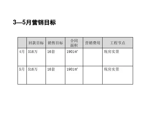 智信广告郑州上街建业森林半岛45月份推广执行方案