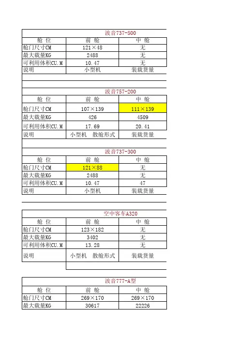 各型号飞机配载量