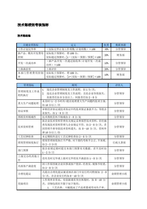 中型制造业技术部KPI绩效考核指标