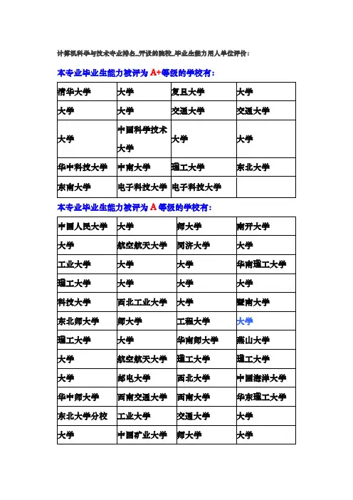 计算机科学与技术专业排名