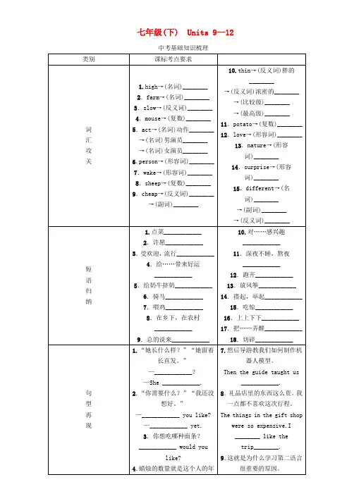 【中考命题研究】河北省2020中考英语 基础知识梳理 七下 Units 9-12(无答案) 人教新目标版