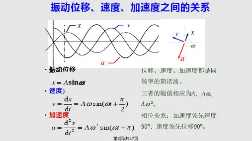 振动和振动测试的基础知识