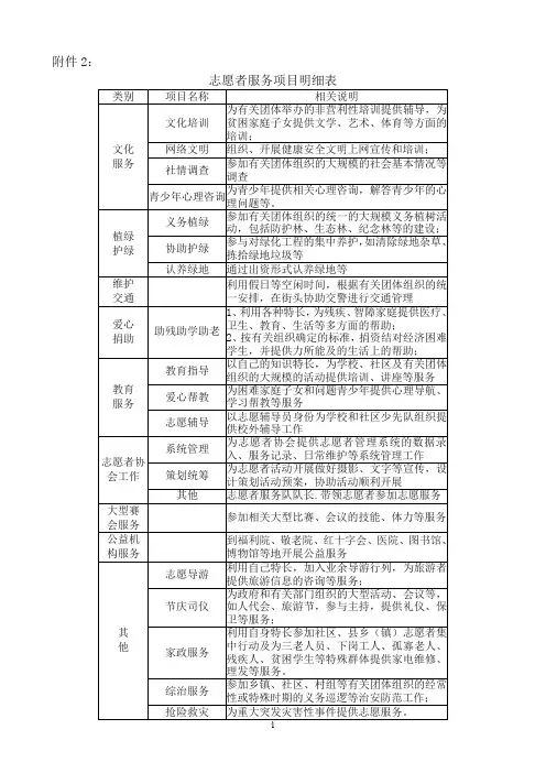 志愿者服务项目明细表