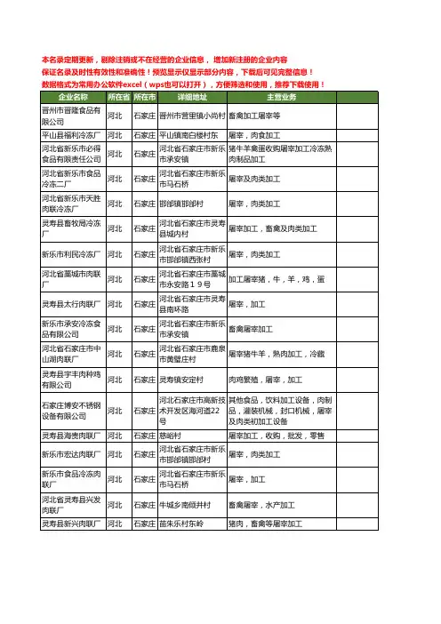 新版河北省石家庄屠宰加工工商企业公司商家名录名单联系方式大全18家