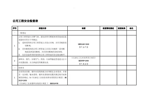 公用工程安全检查表