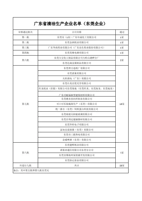 广东省清洁生产企业名单(东莞企业)