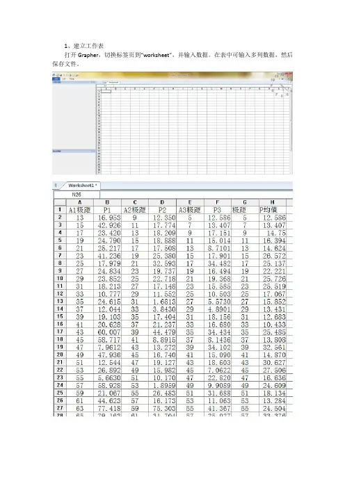 利用Grapher绘制曲线图