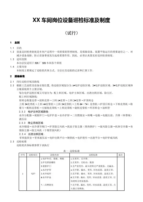 车间岗位设备巡检标准及制度