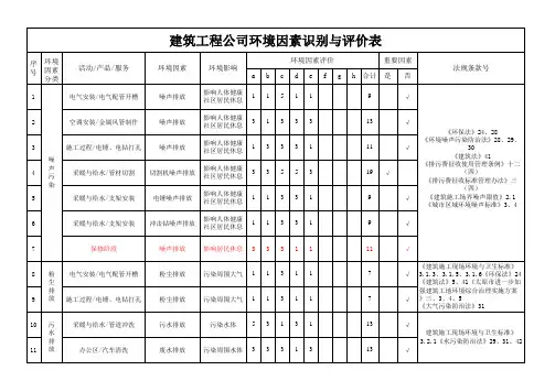建筑工程公司环境因素识别与评价汇总表