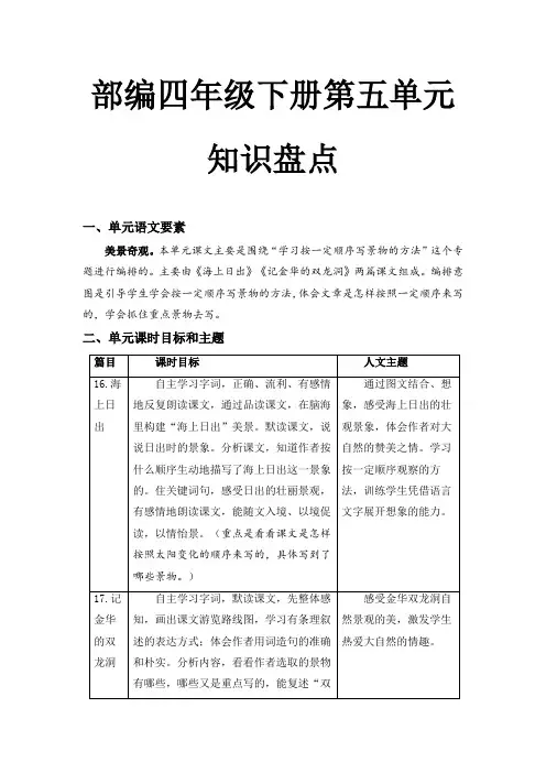人教部编版四年级语文下册第五单元知识盘点(含字词、佳句、感知、考点)