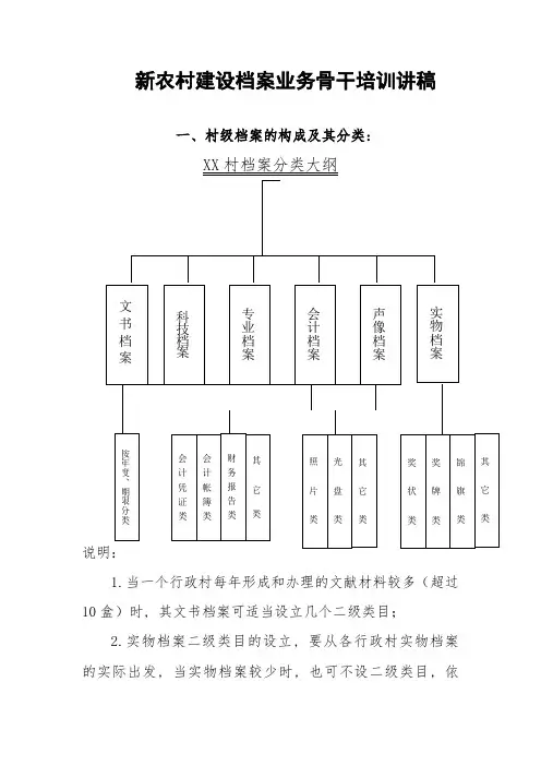村级档案的分类方案