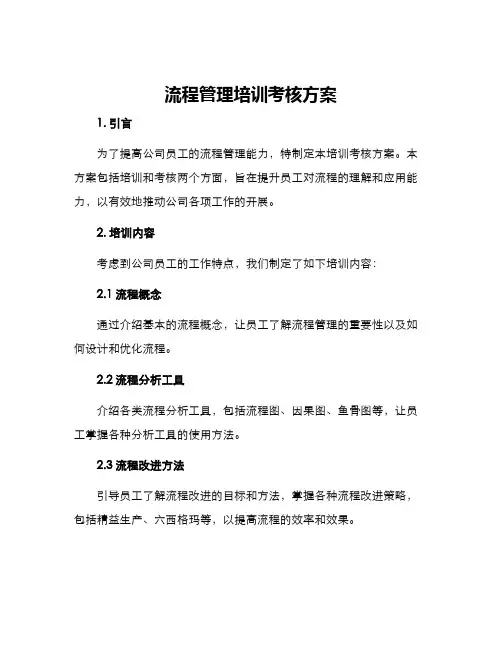 流程管理培训考核方案