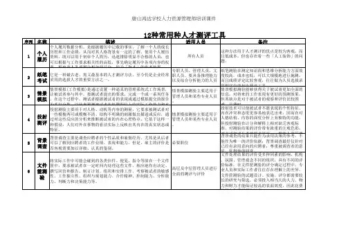 人力资源管理12种常用测评工具