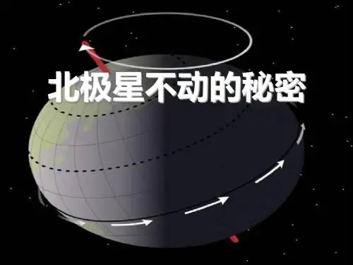 《北极星“不动”的秘密》地球的运动PPT课件3