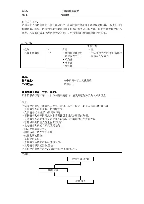 宝洁营销体系岗位说明书(7份)