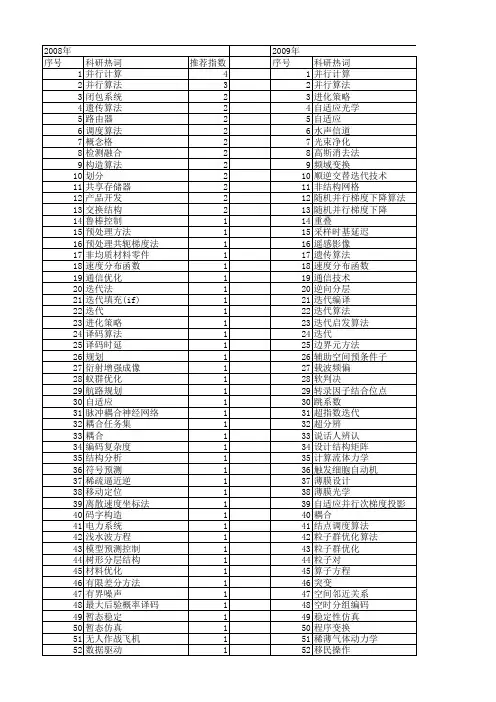 【国家自然科学基金】_并行迭代算法_基金支持热词逐年推荐_【万方软件创新助手】_20140730