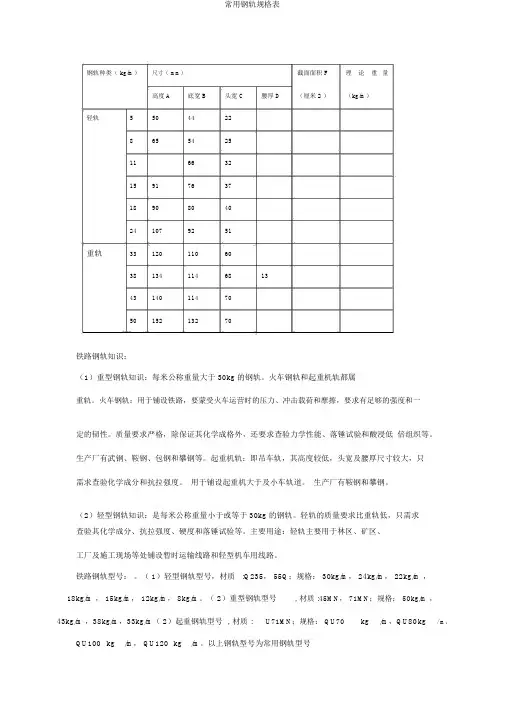 常用钢轨规格表
