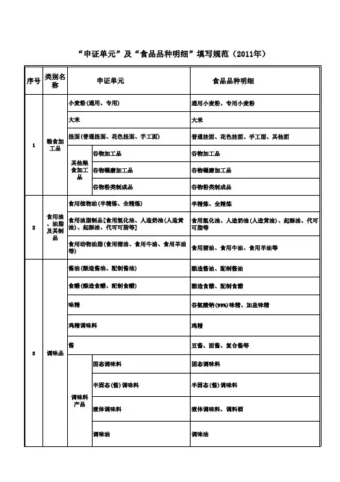 食品生产许可申证单元及食品品种明细