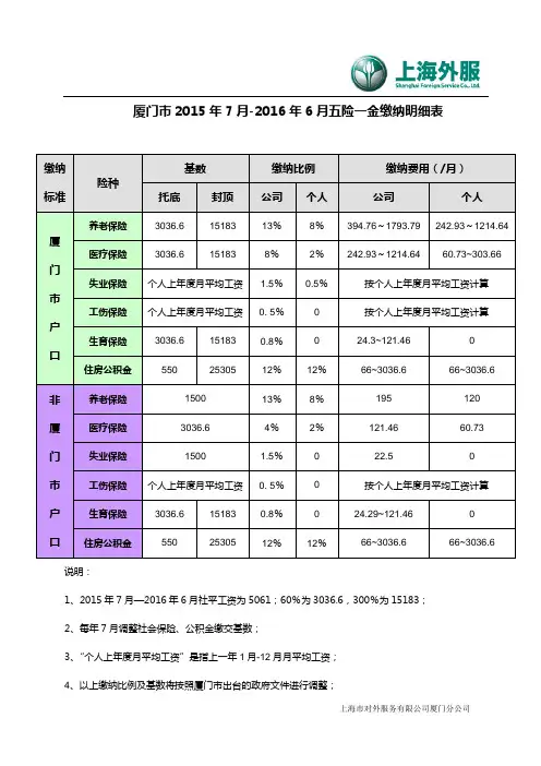 厦门市社会保险及公积金缴纳明细