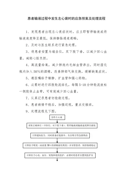 患者输液过程中发生左心衰时的应急预案及处理流程