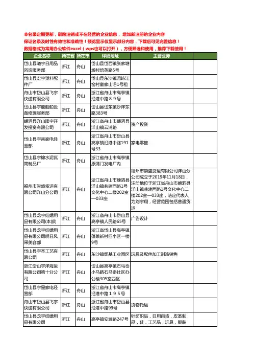 新版浙江省舟山山宇工商企业公司商家名录名单联系方式大全36家