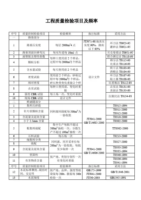 工程质量检验项目及频率(高速公路试验检测计划)