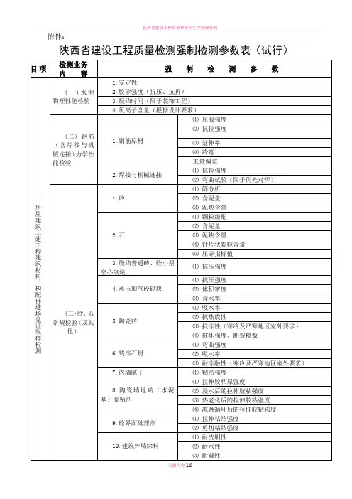 陕西省建设工程质量检测强制检测参数表