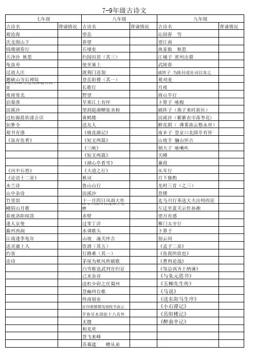 7-9年级古诗文背诵整理
