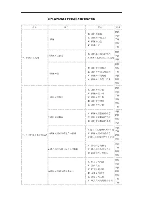 2020年卫生资格主管护师考试大纲之社区护理学