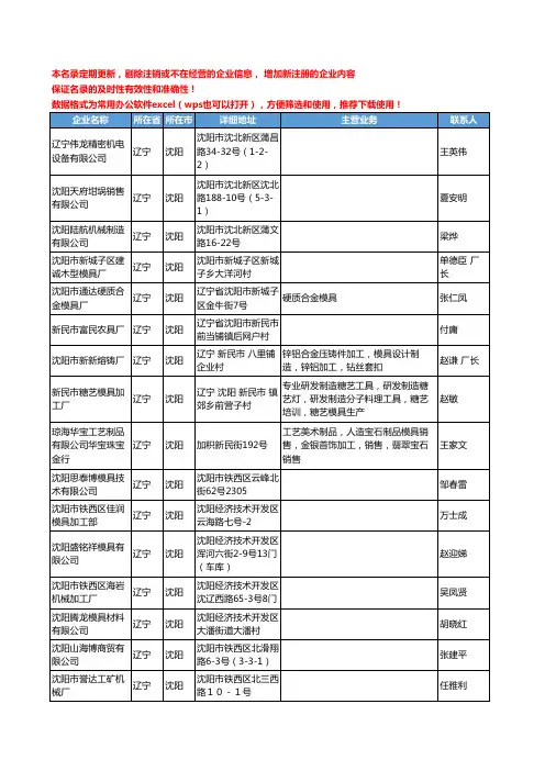 2020新版辽宁省沈阳五金模具工商企业公司名录名单黄页联系方式大全367家