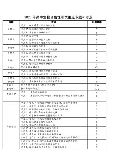 2020广东高中生物 合格性考试重点专题和考点