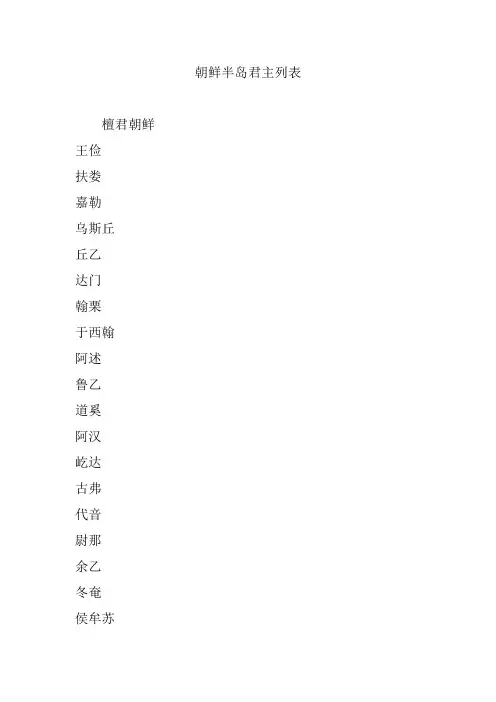 朝鲜半岛君主列表