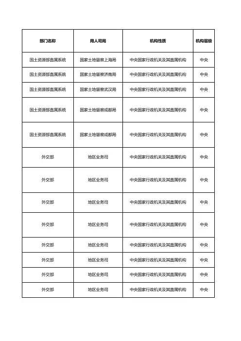 2012公务员考试职位表-中央国家行政机关
