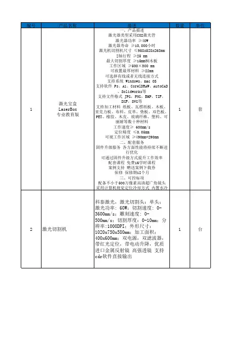 温州市第十五中学2019创客空间配置产品清单