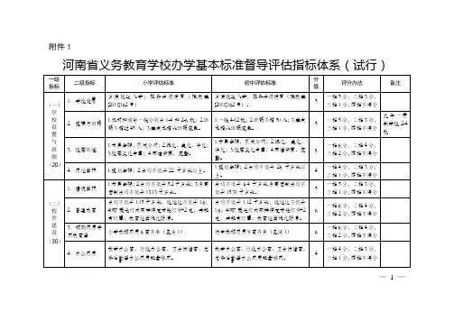 河南省义务教育学校办学基本标准督导评估指标体系(试行)