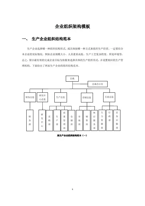 企业组织架构模板
