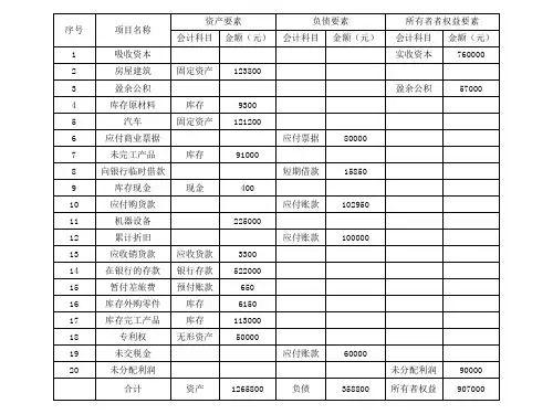 会计学原理5-会计计量原理